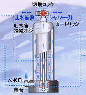 浄水器のマキシム「マーム」